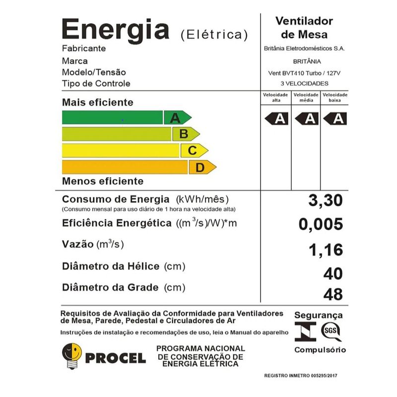 5-ventilador-britania-bvt410
