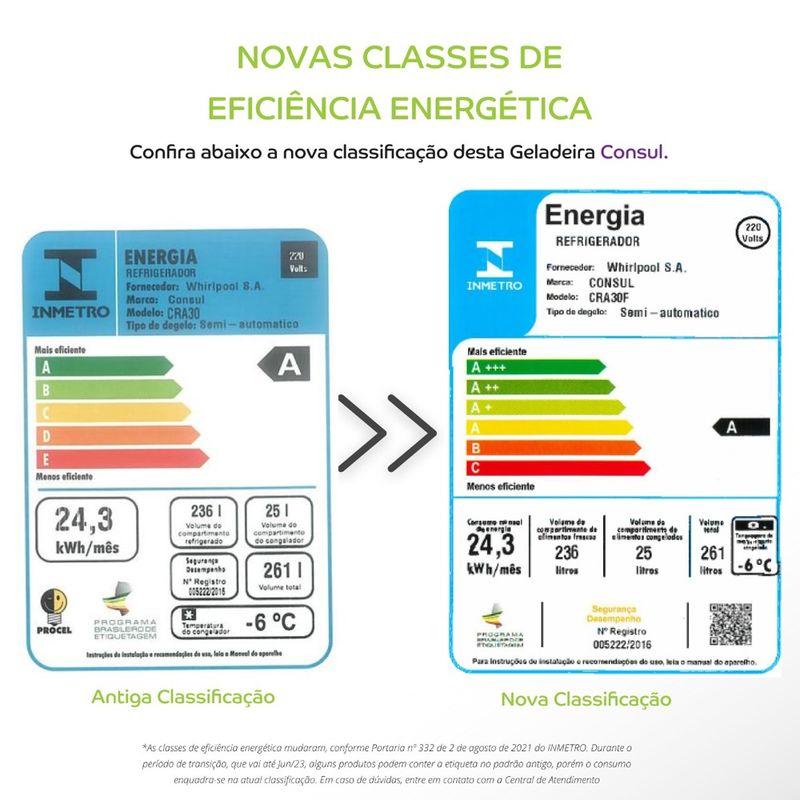 consul_geladeira_cra30hb_branca_consumo_