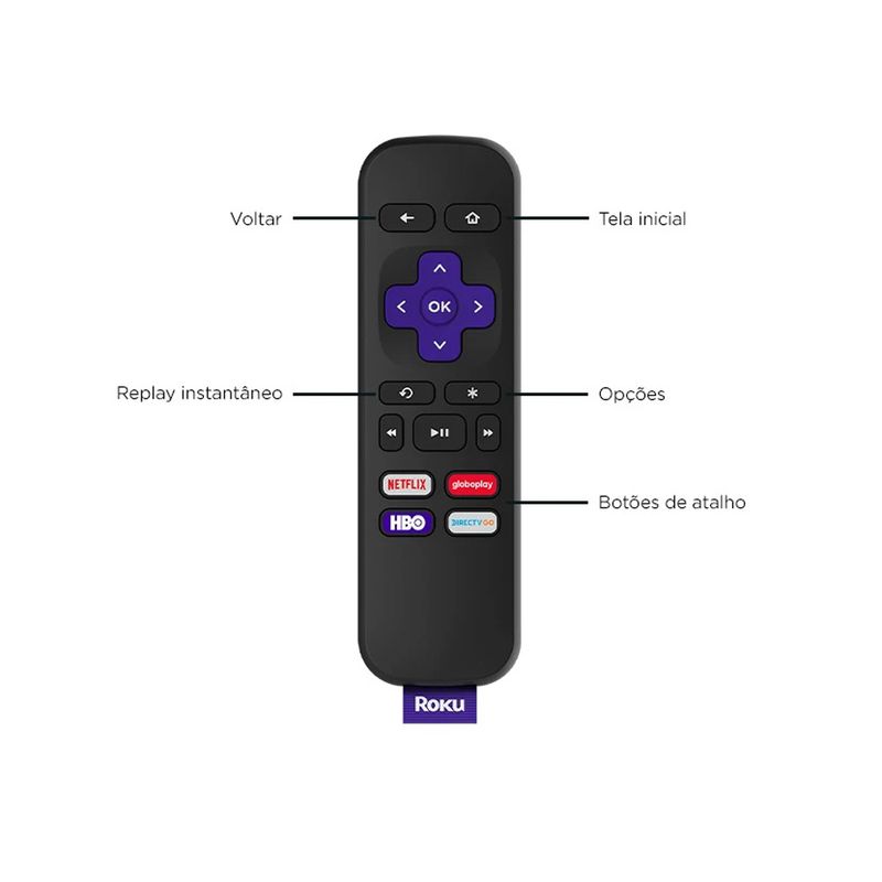 5-smart-tv-box-roku-express-controle-rem